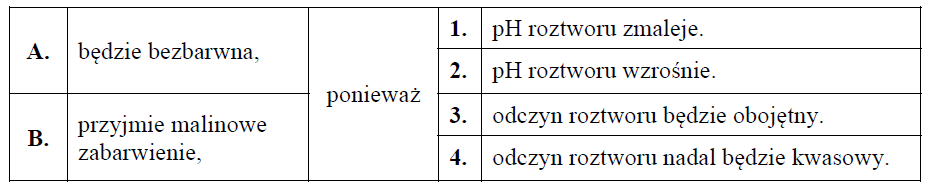 Reakcja zobojętniania zasady sodowej.