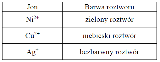 Który z kationów jest najsilniejszym utleniaczem?