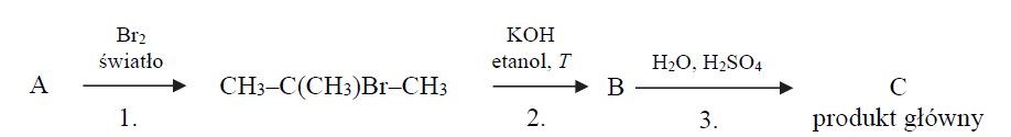 Schemat przemian organicznych.