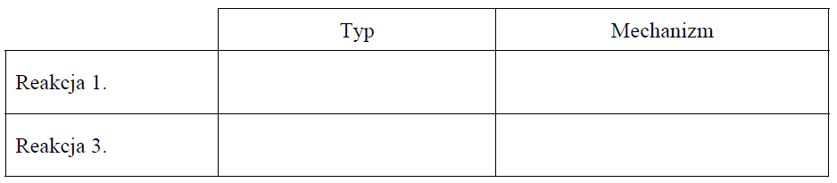 Typ i mechanizm organicznych przemian chemicznych.