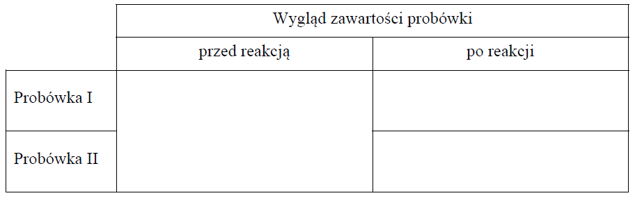 Odróżnianie alkoholohu monohydroksylowego od dihydroksylowego.