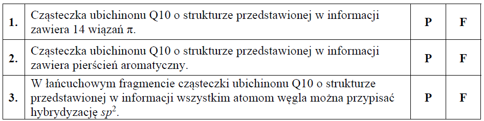 Reakcje utlenienia i redukcji ubichinonu.