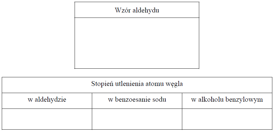 Reakcja Cannizaro.