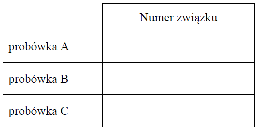 Identyfikacja związków organicznych.