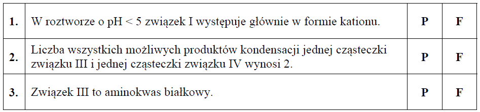 Dominująca forma drobiny w zależności od pH roztworu.