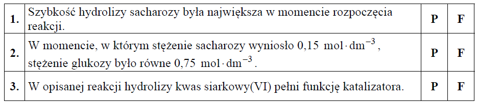 Reakcja hydrolizy sacharozy w kwasowym środowisku.