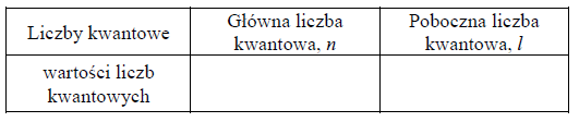 Charakterystyka elektronów walencyjnych.