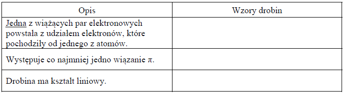 Kształt cząsteczek siarkowodoru, siarczku węgla, metanu