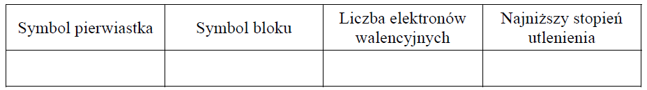 Sztuczne przemiany jądrowe litu i chloru.