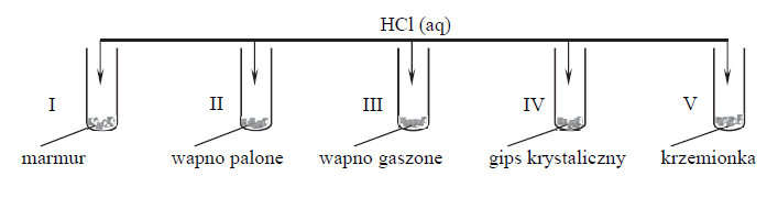 Marmur, wapno palone, wapno gaszone, gips krystaliczny, krzemionka.