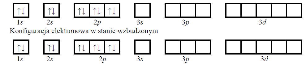 Sztuczne przemiany jądrowe litu i chloru.