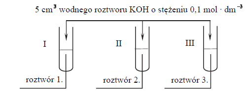 Identyfikacja kationów glinu, potasu i magnezu.