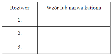 Identyfikacja kationów glinu, potasu i magnezu.