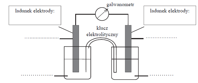 Ogniwo galwaiczne ołowiano magnezowe.