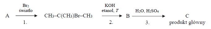 Izomeria geometryczna alkanów