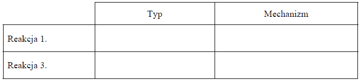 Typy i mechanizmy reakcji.