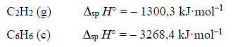 Entalpia spalenia acetylenu.