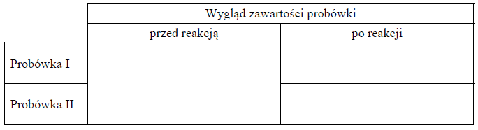 Alkohole o jednej i dwóch grupach hydroksylowych.