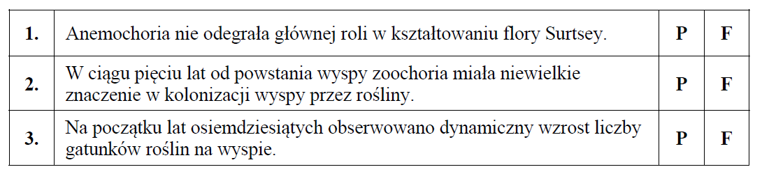 Hydrochoria, zoochoria, anemochoria