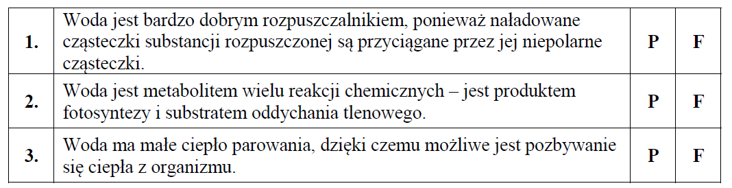 Właściwości i funkcje wody.