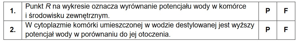 Potencjał wody w miękiszu spichrzowym bulw ziemniaka