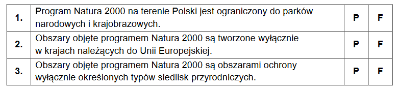 Program Natura 2000 – zasady funkcjonowania