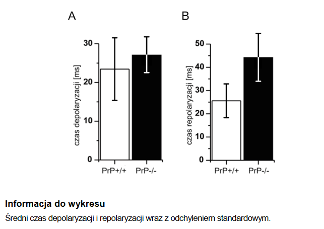 Białko prionowe (PrP) – przyczyna choroby Creutzfeldta-Jakoba