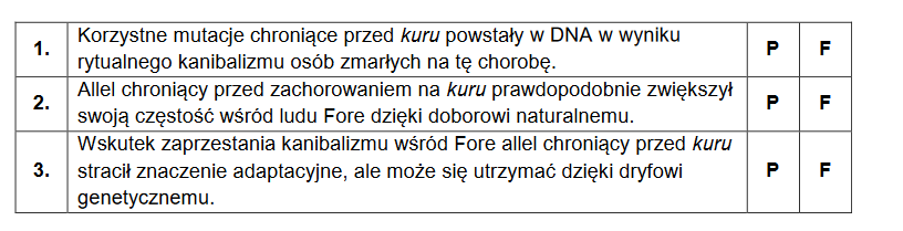 Białko prionowe (PrP) – przyczyna choroby Creutzfeldta-Jakoba