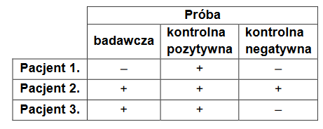 Metody wykrywania zakażeń HIV