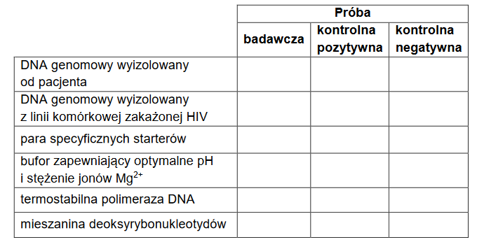 Metody wykrywania zakażeń HIV