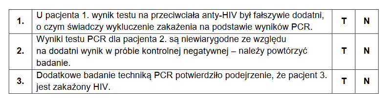 Metody wykrywania zakażeń HIV