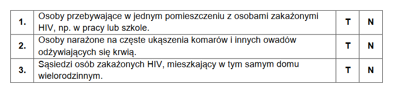 Metody wykrywania zakażeń HIV