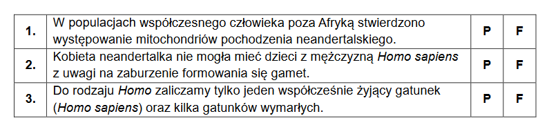 Pochodzenie i genom współczesnego człowieka rozumnego