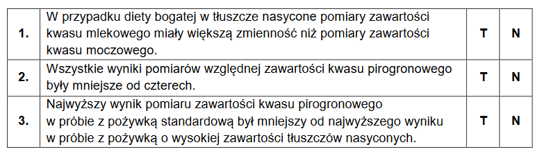 Organizm modelowy – wywilżna karłowata – Drosophila melanogaster