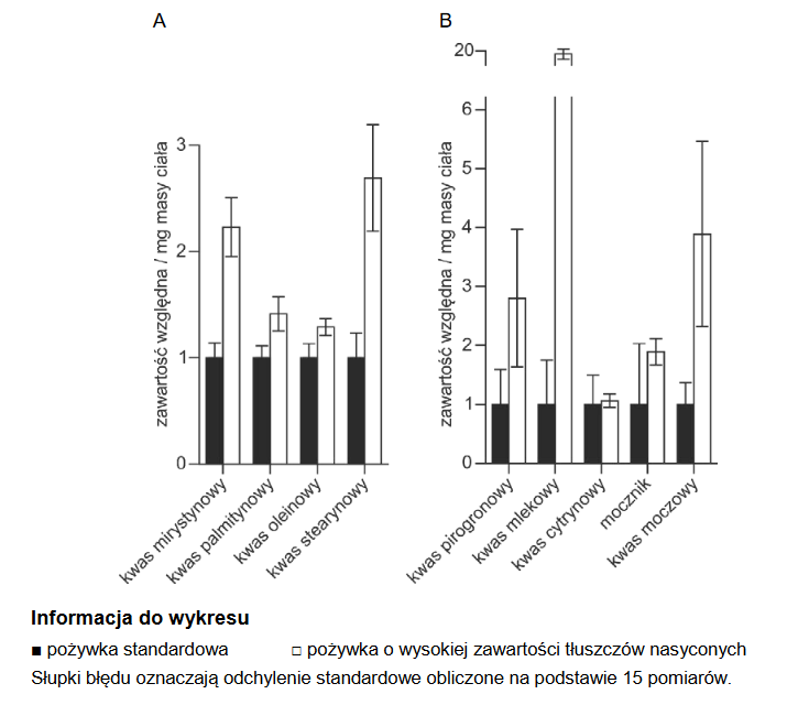 Organizm modelowy – wywilżna karłowata – Drosophila melanogaster