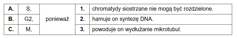 Paklitaksel – związek chemiczny wyizolowany z kory cisa krótkolistnego