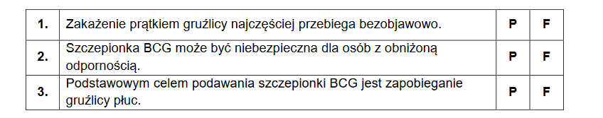 Szczepionka BCG – Bacillus Calmette-Guérin