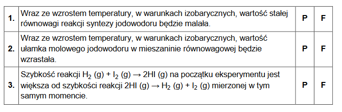 stężeniowa stała równowagi