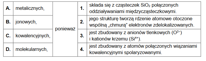 Budowa atomu – wiązania chemiczne