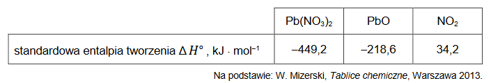 Reakcja rozkładu azotanu(V) ołowiu(II)