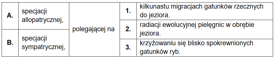 Bariery geograficzne kameruńskiego jeziora wulkanicznego Barombi Mbo