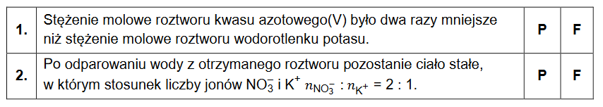 przewidywanie odczynu roztworu