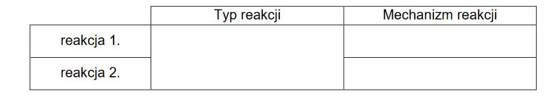 reakcja monobromowania węglowodorów na świetle