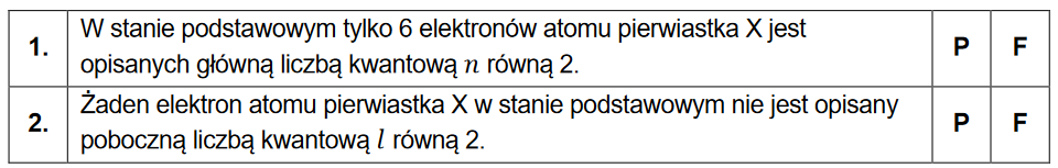 Budowa atomu