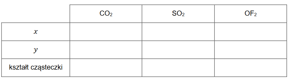 Metoda VSEPR – określanie kształtu cząsteczek