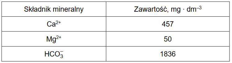 woda mineralna i zawarte w niej jony