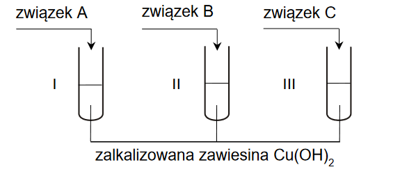 doświadczenia z udziałem trzech związków chemicznych