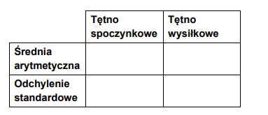 tętno spoczynkowe oraz tętno wysiłkowe sportowców