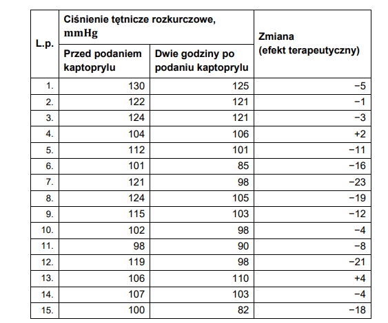 kaptopryl – lek stosowany w terapii nadciśnienia tętniczego