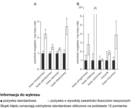 Organizmy modelowe – badania zależności między genami, szlakami sygnałowymi i metabolizmem.